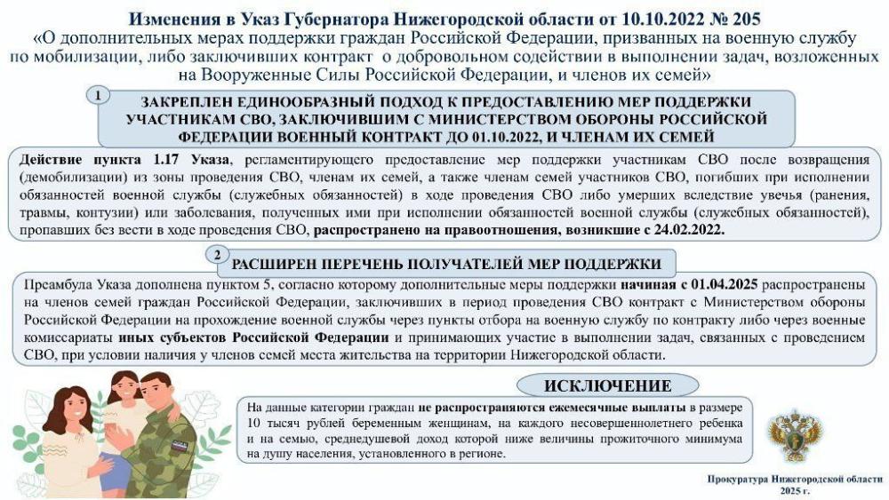 Предоставляемые меры поддержки членов семей СВО